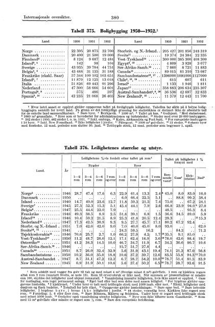 Statistisk Ãrbok for Norge 1954 - Statistisk sentralbyrÃ¥