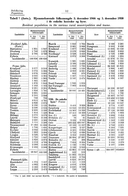 Statistisk Ãrbok for Norge 1954 - Statistisk sentralbyrÃ¥