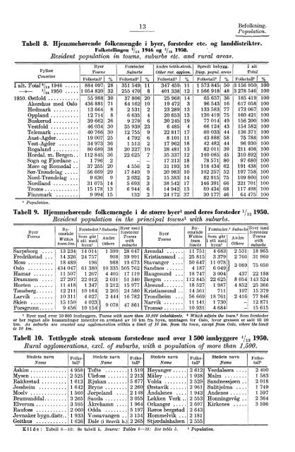 Statistisk Ãrbok for Norge 1954 - Statistisk sentralbyrÃ¥