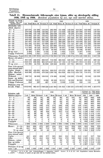 Statistisk Ãrbok for Norge 1954 - Statistisk sentralbyrÃ¥