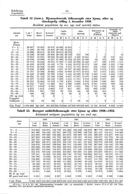 Statistisk Ãrbok for Norge 1954 - Statistisk sentralbyrÃ¥