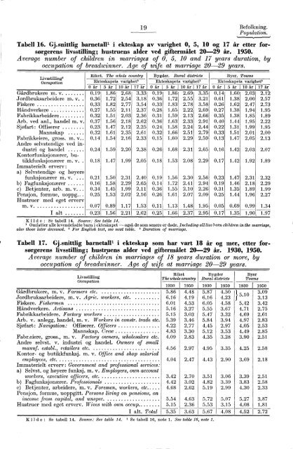 Statistisk Ãrbok for Norge 1954 - Statistisk sentralbyrÃ¥