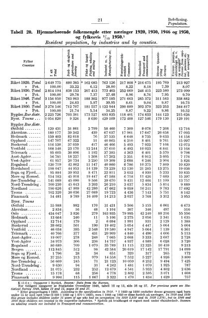 Statistisk Ãrbok for Norge 1954 - Statistisk sentralbyrÃ¥