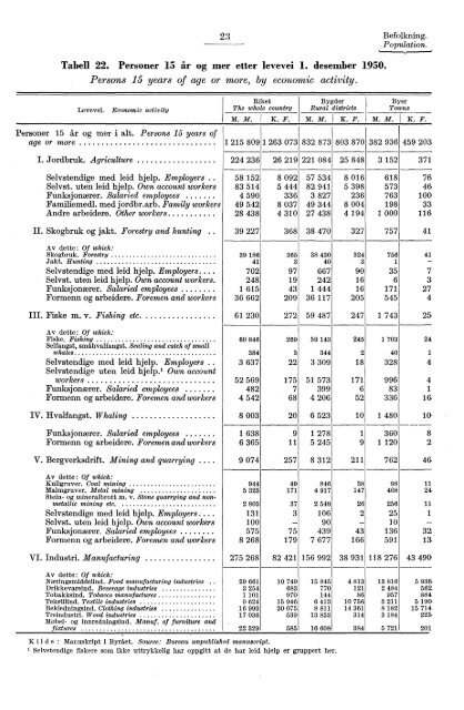 Statistisk Ãrbok for Norge 1954 - Statistisk sentralbyrÃ¥