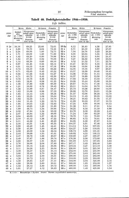 Statistisk Ãrbok for Norge 1954 - Statistisk sentralbyrÃ¥