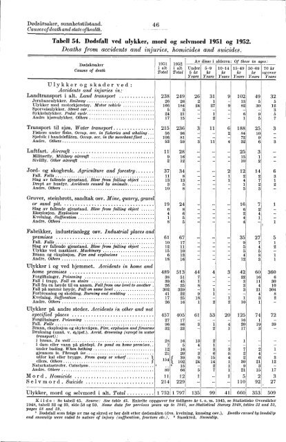 Statistisk Ãrbok for Norge 1954 - Statistisk sentralbyrÃ¥