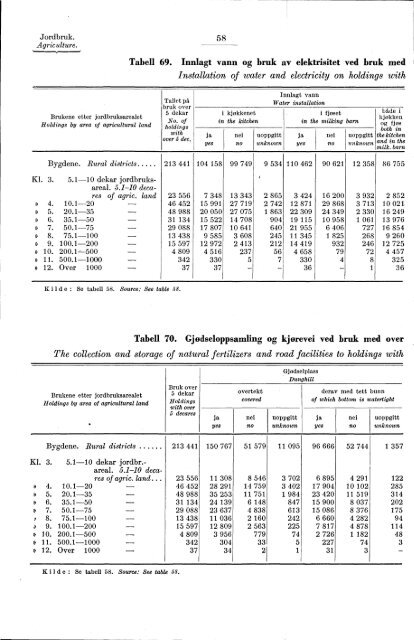 Statistisk Ãrbok for Norge 1954 - Statistisk sentralbyrÃ¥