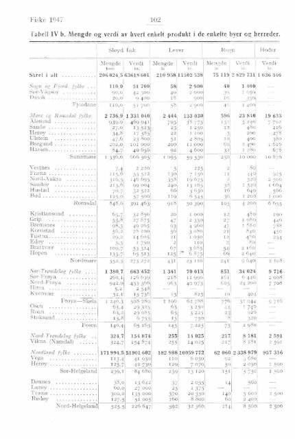 Norges fiskerier 1947 - SSB