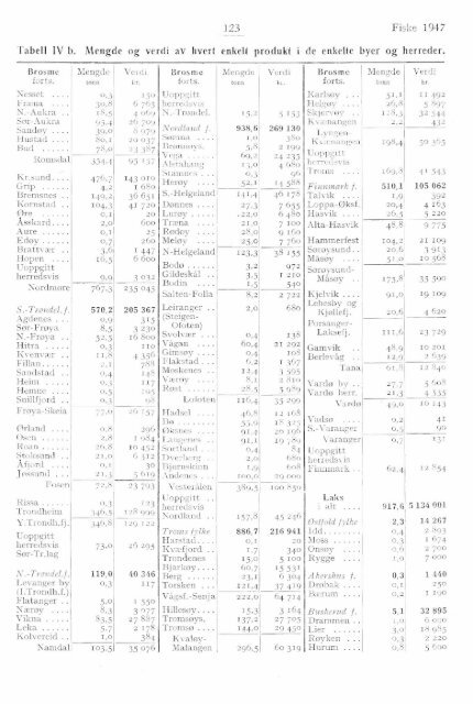 Norges fiskerier 1947 - SSB