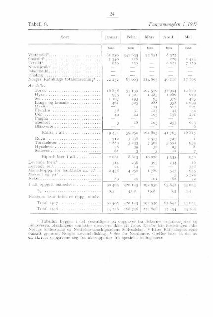Norges fiskerier 1947 - SSB