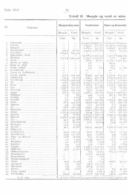 Norges fiskerier 1947 - SSB