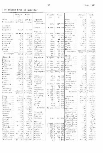 Norges fiskerier 1947 - SSB