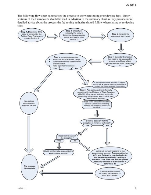 Fees framework for members appointed to bodies in which the ...