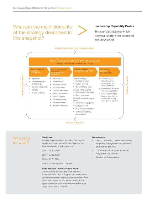 Strategy Snapshot - State Services Commission