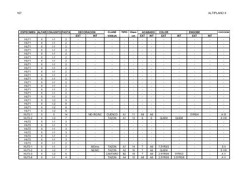 anÃ¡lisis de la ceramica del sector medio y bajo de la sub-cuenca del ...