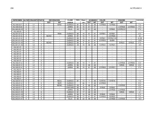 anÃ¡lisis de la ceramica del sector medio y bajo de la sub-cuenca del ...