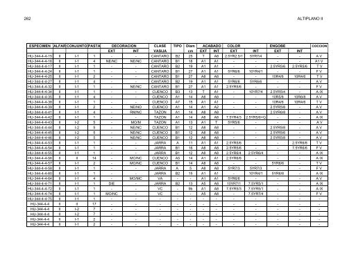 anÃ¡lisis de la ceramica del sector medio y bajo de la sub-cuenca del ...