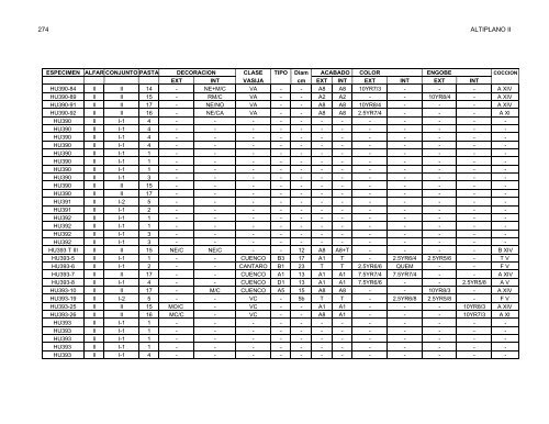 anÃ¡lisis de la ceramica del sector medio y bajo de la sub-cuenca del ...