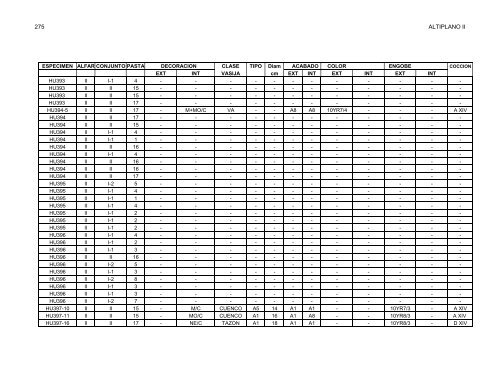 anÃ¡lisis de la ceramica del sector medio y bajo de la sub-cuenca del ...