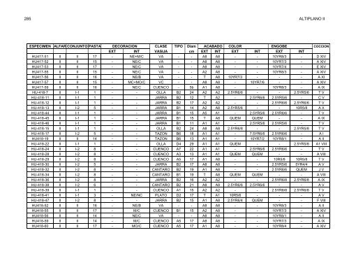 anÃ¡lisis de la ceramica del sector medio y bajo de la sub-cuenca del ...