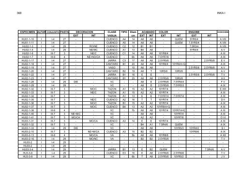 anÃ¡lisis de la ceramica del sector medio y bajo de la sub-cuenca del ...