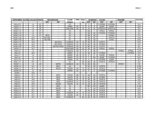 anÃ¡lisis de la ceramica del sector medio y bajo de la sub-cuenca del ...