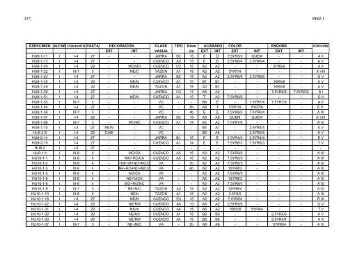 anÃ¡lisis de la ceramica del sector medio y bajo de la sub-cuenca del ...