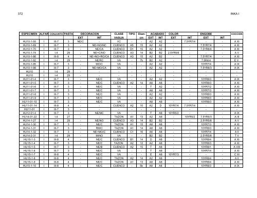 anÃ¡lisis de la ceramica del sector medio y bajo de la sub-cuenca del ...