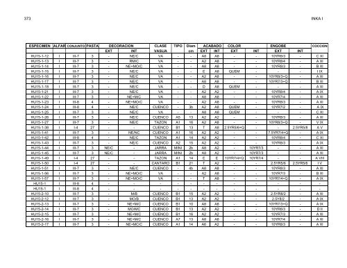 anÃ¡lisis de la ceramica del sector medio y bajo de la sub-cuenca del ...