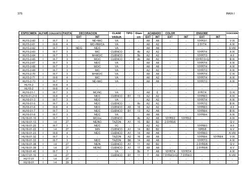 anÃ¡lisis de la ceramica del sector medio y bajo de la sub-cuenca del ...