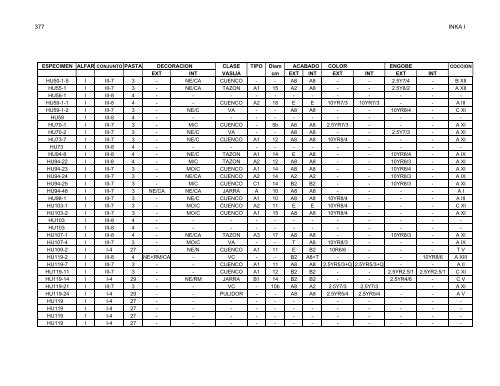 anÃ¡lisis de la ceramica del sector medio y bajo de la sub-cuenca del ...