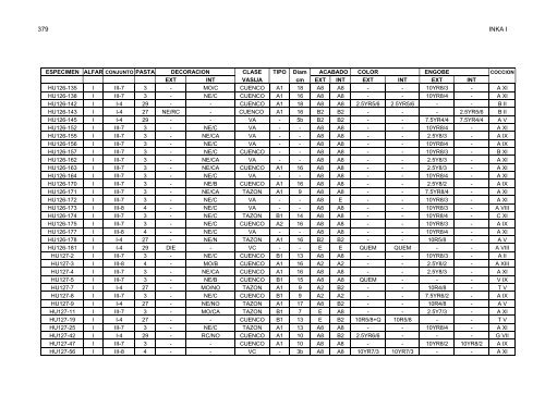 anÃ¡lisis de la ceramica del sector medio y bajo de la sub-cuenca del ...