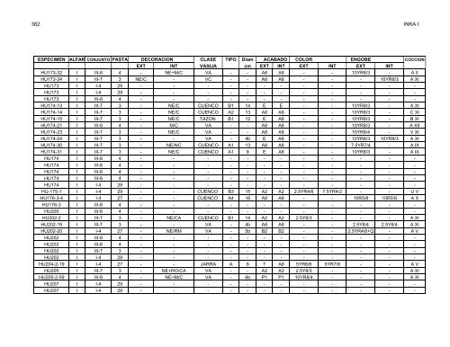 anÃ¡lisis de la ceramica del sector medio y bajo de la sub-cuenca del ...