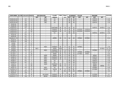 anÃ¡lisis de la ceramica del sector medio y bajo de la sub-cuenca del ...