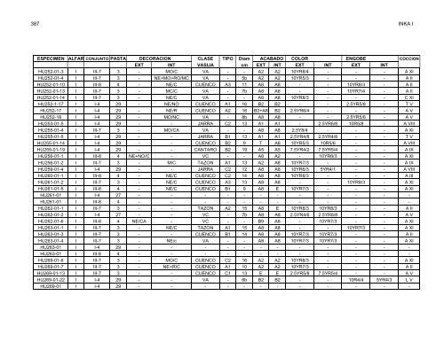 anÃ¡lisis de la ceramica del sector medio y bajo de la sub-cuenca del ...