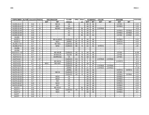 anÃ¡lisis de la ceramica del sector medio y bajo de la sub-cuenca del ...