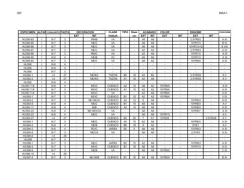 anÃ¡lisis de la ceramica del sector medio y bajo de la sub-cuenca del ...