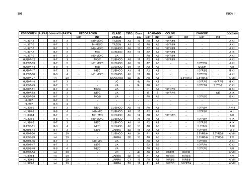 anÃ¡lisis de la ceramica del sector medio y bajo de la sub-cuenca del ...