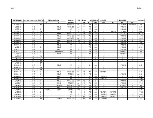 anÃ¡lisis de la ceramica del sector medio y bajo de la sub-cuenca del ...