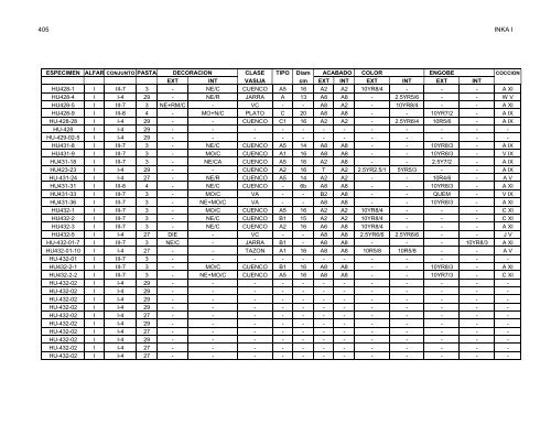 anÃ¡lisis de la ceramica del sector medio y bajo de la sub-cuenca del ...