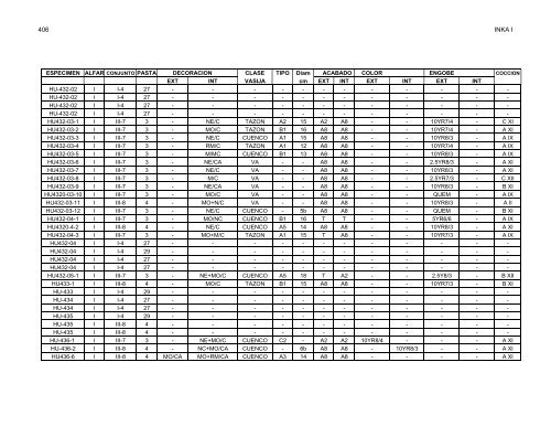 anÃ¡lisis de la ceramica del sector medio y bajo de la sub-cuenca del ...