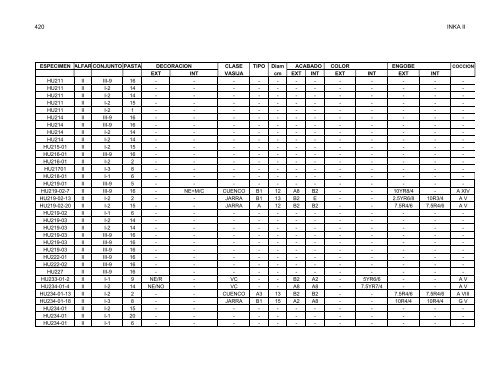 anÃ¡lisis de la ceramica del sector medio y bajo de la sub-cuenca del ...