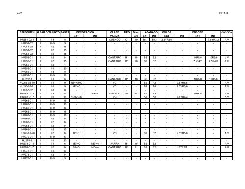 anÃ¡lisis de la ceramica del sector medio y bajo de la sub-cuenca del ...