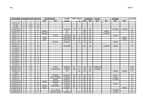 anÃ¡lisis de la ceramica del sector medio y bajo de la sub-cuenca del ...