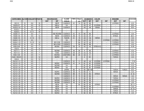 anÃ¡lisis de la ceramica del sector medio y bajo de la sub-cuenca del ...