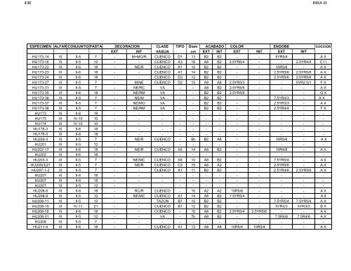 anÃ¡lisis de la ceramica del sector medio y bajo de la sub-cuenca del ...