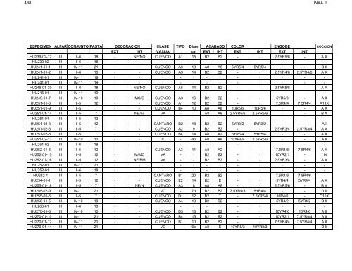 anÃ¡lisis de la ceramica del sector medio y bajo de la sub-cuenca del ...