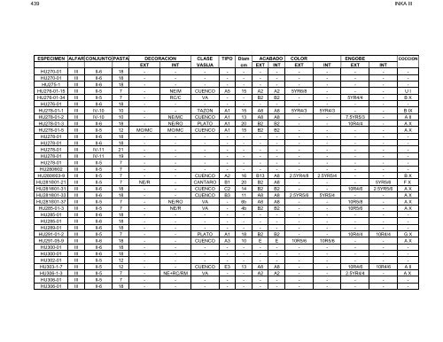 anÃ¡lisis de la ceramica del sector medio y bajo de la sub-cuenca del ...