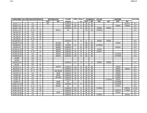 anÃ¡lisis de la ceramica del sector medio y bajo de la sub-cuenca del ...