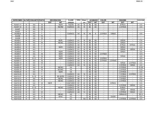 anÃ¡lisis de la ceramica del sector medio y bajo de la sub-cuenca del ...